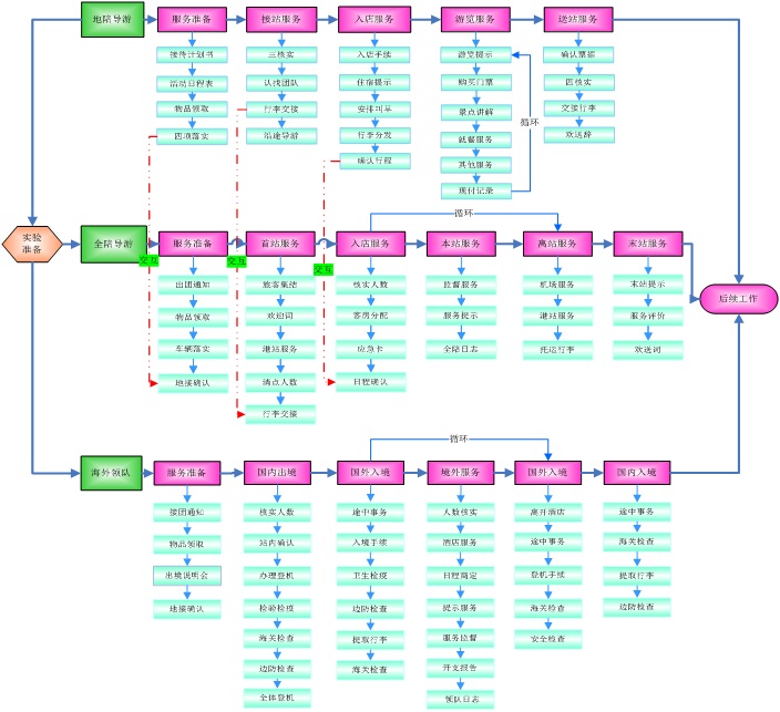 旅游管理教學(xué)模擬軟件