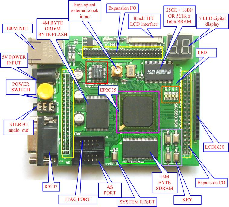 EDA器件開(kāi)發(fā)設(shè)計(jì)實(shí)驗(yàn)