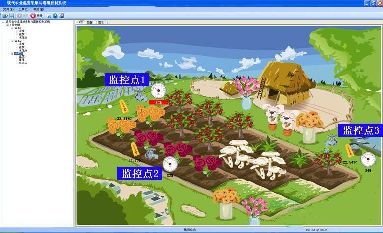 現(xiàn)代農(nóng)業(yè)溫濕度采集與灌溉控制系統(tǒng)