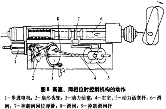 汽車四輪轉(zhuǎn)向系統(tǒng)實(shí)驗(yàn)臺(tái)實(shí)驗(yàn)指導(dǎo)書(圖17)