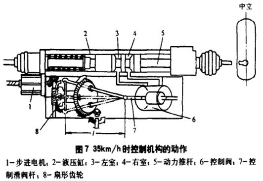 汽車四輪轉(zhuǎn)向系統(tǒng)實(shí)驗(yàn)臺(tái)實(shí)驗(yàn)指導(dǎo)書(圖16)