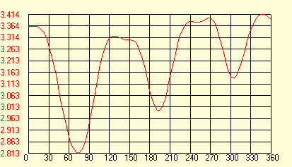 機(jī)械系統(tǒng)搭接與測(cè)試綜合實(shí)驗(yàn)臺(tái)實(shí)驗(yàn)指導(dǎo)書(圖6)
