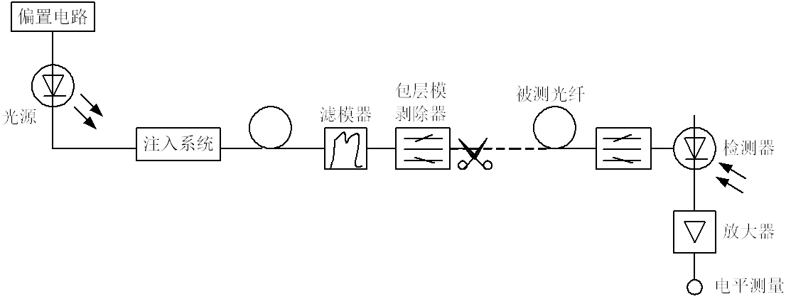 光纖傳輸損耗測(cè)試(圖8)