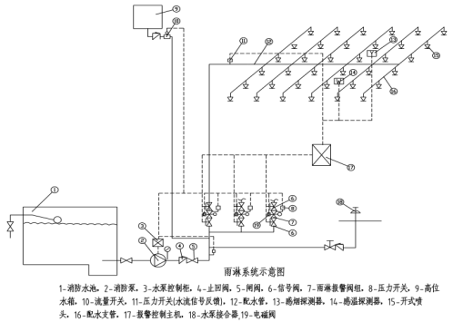水幕水霧消防滅火系統(tǒng)(圖7)