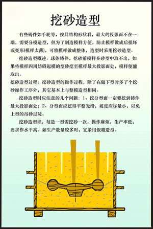 《金屬工藝學(xué)》多媒體仿真設(shè)計綜合試驗(yàn)裝置