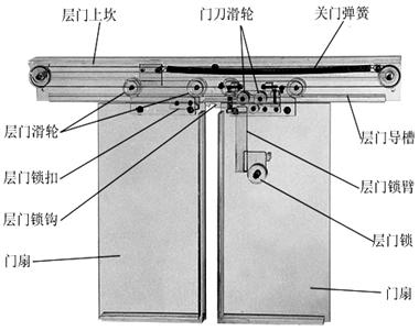 透明教學電梯的主要結構及組成(圖14)