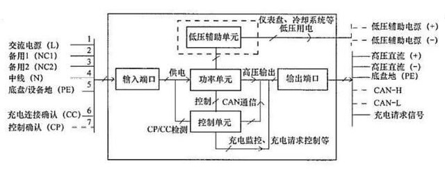 車載充電器OBC工作原理和過程(圖4)