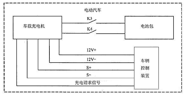 車載充電器OBC工作原理和過程(圖6)