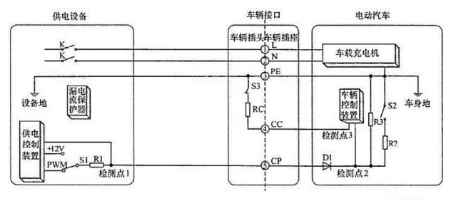 車載充電器OBC工作原理和過程(圖5)