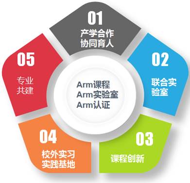 AI語音與機(jī)器視覺實(shí)驗(yàn)室建設(shè)方案(圖1)