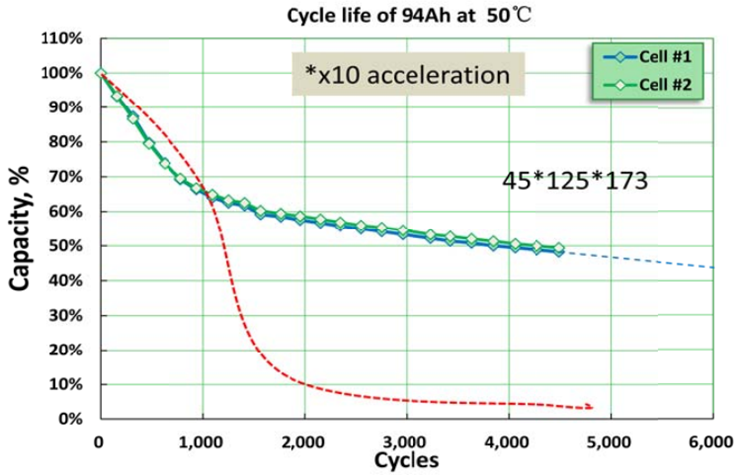 20KW風光儲智能微網(wǎng)實訓系統(tǒng)(圖22)