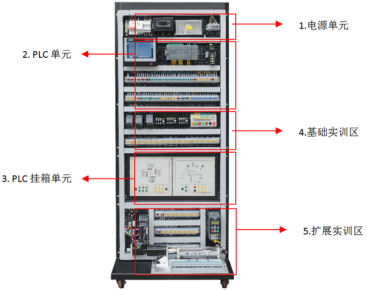 工業(yè)自動化網(wǎng)絡(luò)控制實訓(xùn)平臺細(xì)節(jié)圖