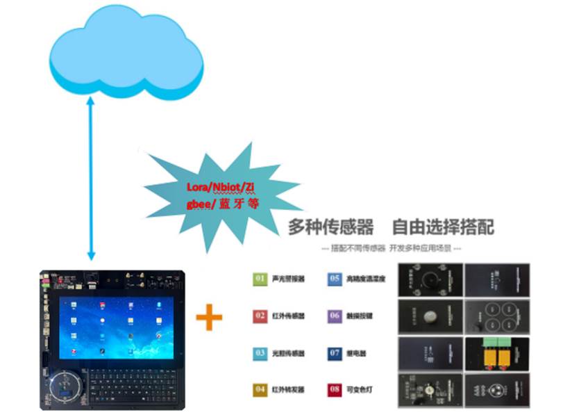 嵌入式邊緣物聯(lián)網(wǎng)實驗平臺