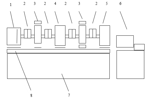 實(shí)驗(yàn)臺(tái)的基本組成