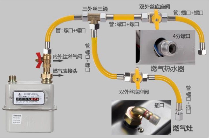 燃?xì)夤苈穼?shí)訓(xùn)系統(tǒng)