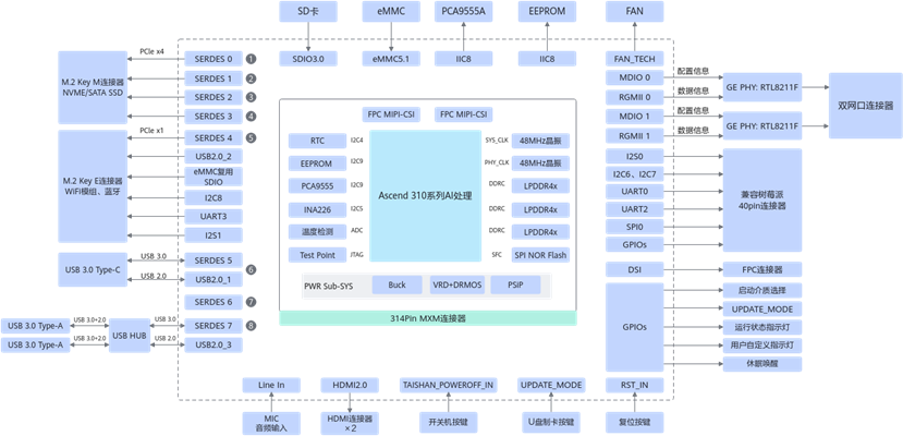 人工智能實驗平臺(圖5)