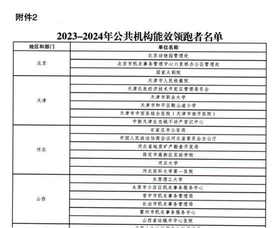 西安科技大學入選2023-2024年公共機構能效領跑者(圖3)